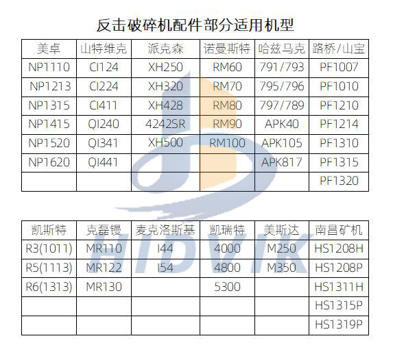 諾曼斯特RM90 RM100 RM120板錘 Rbble Master高鉻板錘(圖8)