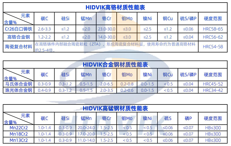 拋料頭 刀頭 9532 9526 8518 1145 1140型 制砂機配件(圖9)