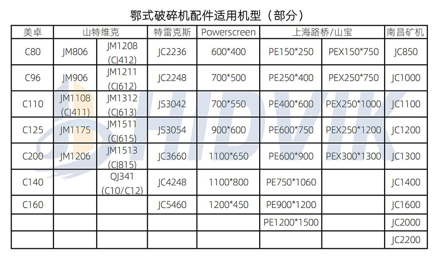 南昌礦機(jī)JC1600 JC2000 JC2200鄂板齒板 Nmsystems牙板(圖7)